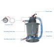 Akčný set - piesková filtrácia Standard - prietok 3.028 l / h + filtračný piesok 25 kg